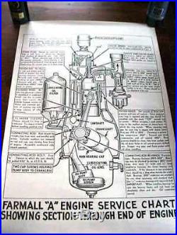 RARE McCormick-Deering Culti-Vision Farmall A Tractor Engine Service Poster