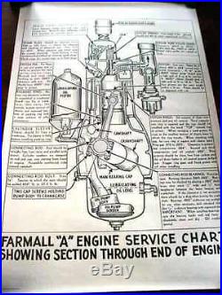 RARE McCormick-Deering Culti-Vision Farmall A Tractor Engine Service Poster