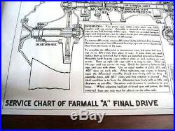 RARE McCormick-Deering Culti-Vision Farmall A Tractor Final Drive Service Poster